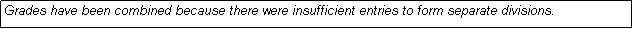 Text Box: Grades have been combined because there were insufficient entries to form separate divisions.