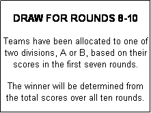 Text Box:  
DRAW FOR ROUNDS 8-10
 
Teams have been allocated to one of two divisions, A or B, based on their scores in the first seven rounds.
 
The winner will be determined from the total scores over all ten rounds.

