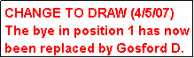 Text Box: CHANGE TO DRAW (4/5/07)
The bye in position 1 has now been replaced by Gosford D.