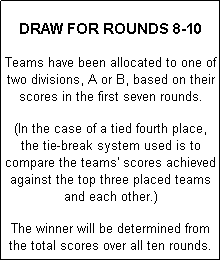 Text Box:  
DRAW FOR ROUNDS 8-10
 
Teams have been allocated to one of two divisions, A or B, based on their scores in the first seven rounds.
  
(In the case of a tied fourth place, the tie-break system used is to compare the teams' scores achieved against the top three placed teams and each other.)
 
The winner will be determined from the total scores over all ten rounds.

