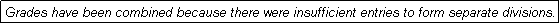 Text Box: Grades have been combined because there were insufficient entries to form separate divisions.