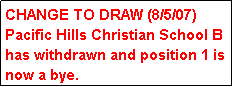 Text Box: CHANGE TO DRAW (8/5/07)
Pacific Hills Christian School B has withdrawn and position 1 is now a bye.