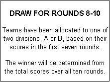 Text Box:  
DRAW FOR ROUNDS 8-10
 
Teams have been allocated to one of two divisions, A or B, based on their scores in the first seven rounds.

The winner will be determined from the total scores over all ten rounds.

