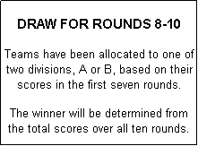 Text Box:  
DRAW FOR ROUNDS 8-10
 
Teams have been allocated to one of two divisions, A or B, based on their scores in the first seven rounds.
 
The winner will be determined from the total scores over all ten rounds.

