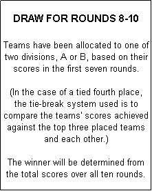 Text Box:  
DRAW FOR ROUNDS 8-10
 
Teams have been allocated to one of two divisions, A or B, based on their scores in the first seven rounds.
  
(In the case of a tied fourth place, the tie-break system used is to compare the teams' scores achieved against the top three placed teams and each other.)

The winner will be determined from the total scores over all ten rounds.

