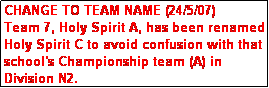 Text Box: CHANGE TO TEAM NAME (24/5/07)
Team 7, Holy Spirit A, has been renamed Holy Spirit C to avoid confusion with that school's Championship team (A) in Division N2.