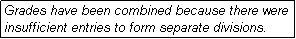 Text Box: Grades have been combined because there were insufficient entries to form separate divisions.