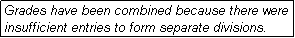 Text Box: Grades have been combined because there were insufficient entries to form separate divisions.