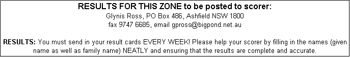 Text Box: RESULTS FOR THIS ZONE to be posted to scorer: 
Glynis Ross, PO Box 486, Ashfield NSW 1800
fax 9747 6685, email gpross@bigpond.net.au

RESULTS: You must send in your result cards EVERY WEEK! Please help your scorer by filling in the names (given name as well as family name) NEATLY and ensuring that the results are complete and accurate. 