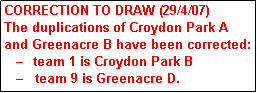 Text Box: CORRECTION TO DRAW (29/4/07)
The duplications of Croydon Park A and Greenacre B have been corrected:
      team 1 is Croydon Park B 
      team 9 is Greenacre D.