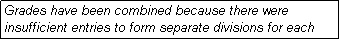 Text Box: Grades have been combined because there were insufficient entries to form separate divisions for each grade.