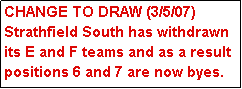 Text Box: CHANGE TO DRAW (3/5/07)
Strathfield South has withdrawn its E and F teams and as a result positions 6 and 7 are now byes.