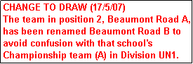 Text Box: CHANGE TO DRAW (17/5/07)
The team in position 2, Beaumont Road A, has been renamed Beaumont Road B to avoid confusion with that school's Championship team (A) in Division UN1. 