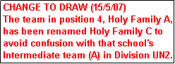 Text Box: CHANGE TO DRAW (15/5/07)
The team in position 4, Holy Family A, has been renamed Holy Family C to avoid confusion with that school's Intermediate team (A) in Division UN2. 