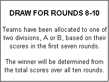 Text Box:  
DRAW FOR ROUNDS 8-10
 
Teams have been allocated to one of two divisions, A or B, based on their scores in the first seven rounds.

The winner will be determined from the total scores over all ten rounds.

