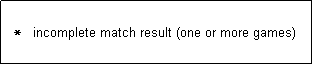 Text Box:   *   incomplete match result (one or more games)