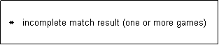 Text Box:   *   incomplete match result (one or more games)