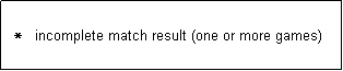 Text Box:   *   incomplete match result (one or more games)