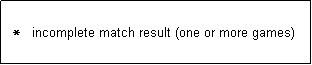 Text Box:   *   incomplete match result (one or more games)