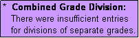 Text Box: *  Combined Grade Division: 
   There were insufficient entries
   for divisions of separate grades.