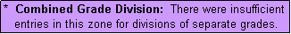 Text Box: *  Combined Grade Division:  There were insufficient
   entries in this zone for divisions of separate grades.