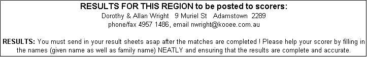 Text Box: RESULTS FOR THIS REGION to be posted to scorers: 
Dorothy & Allan Wright   9 Muriel St   Adamstown  2289
phone/fax 4957 1486, email nwright@kooee.com.au

RESULTS: You must send in your result sheets asap after the matches are completed ! Please help your scorer by filling in the names (given name as well as family name) NEATLY and ensuring that the results are complete and accurate. 