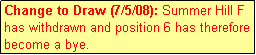 Text Box: Change to Draw (7/5/08): Summer Hill F has withdrawn and position 6 has therefore become a bye.