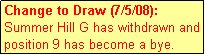 Text Box: Change to Draw (7/5/08): Summer Hill G has withdrawn and position 9 has become a bye.