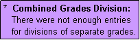 Text Box: *  Combined Grades Division:
   There were not enough entries
   for divisions of separate grades.