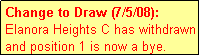 Text Box: Change to Draw (7/5/08): Elanora Heights C has withdrawn and position 1 is now a bye. 