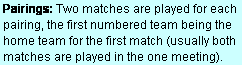 Text Box: Pairings: Two matches are played for each pairing, the first numbered team being the home team for the first match (usually both matches are played in the one meeting).