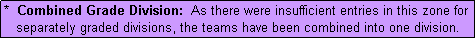 Text Box: *  Combined Grade Division:  As there were insufficient entries in this zone for
   separately graded divisions, the teams have been combined into one division.