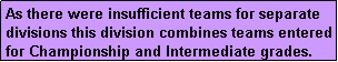 Text Box: As there were insufficient teams for separate divisions this division combines teams entered for Championship and Intermediate grades.