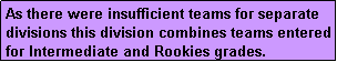 Text Box: As there were insufficient teams for separate divisions this division combines teams entered for Intermediate and Rookies grades.