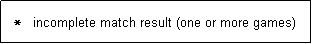 Text Box:   *   incomplete match result (one or more games)