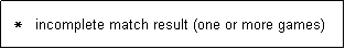 Text Box:   *   incomplete match result (one or more games)