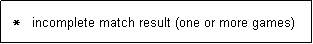 Text Box:   *   incomplete match result (one or more games)