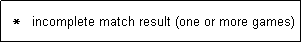 Text Box:   *   incomplete match result (one or more games)