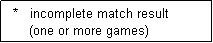 Text Box:   *   incomplete match result
      (one or more games) 