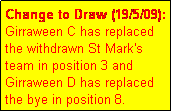 Text Box: Change to Draw (19/5/09): Girraween C has replaced the withdrawn St Mark's team in position 3 and Girraween D has replaced the bye in position 8.