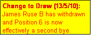 Text Box: Change to Draw (13/5/10):
James Ruse B has withdrawn and Position 6 is now effectively a second bye.