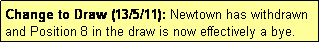 Text Box: Change to Draw (13/5/11): Newtown has withdrawn and Position 8 in the draw is now effectively a bye.