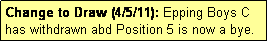 Text Box: Change to Draw (4/5/11): Epping Boys C has withdrawn abd Position 5 is now a bye.