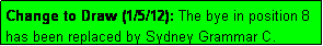 Text Box: Change to Draw (1/5/12): The bye in position 8 has been replaced by Sydney Grammar C.