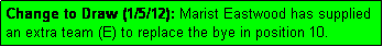 Text Box: Change to Draw (1/5/12): Marist Eastwood has supplied an extra team (E) to replace the bye in position 10.