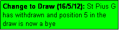 Text Box: Change to Draw (16/5/12): St Pius G has withdrawn and position 5 in the draw is now a bye
