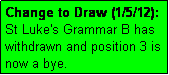 Text Box: Change to Draw (1/5/12): St Luke's Grammar B has withdrawn and position 3 is now a bye.