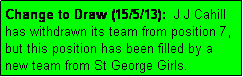 Text Box: Change to Draw (15/5/13):  J J Cahill has withdrawn its team from position 7, but this position has been filled by a
new team from St George Girls.