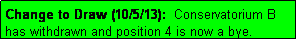 Text Box: Change to Draw (10/5/13):  Conservatorium B has withdrawn and position 4 is now a bye.