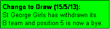 Text Box: Change to Draw (15/5/13): 
St George Girls has withdrawn its
B team and position 5 is now a bye.